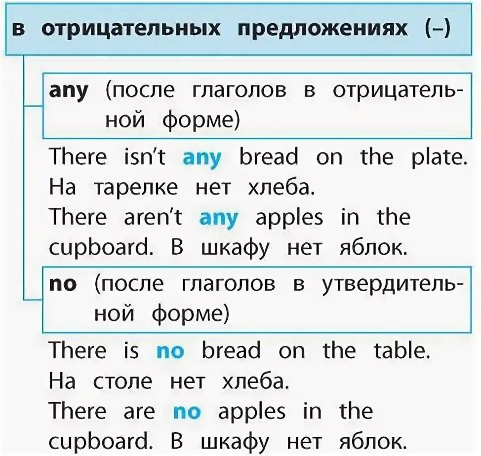 Количественные местоимения в английском языке. Английские количественные местоимения таблица. Неопределенные количественные местоимения в английском языке. Количественные местоимения англ.