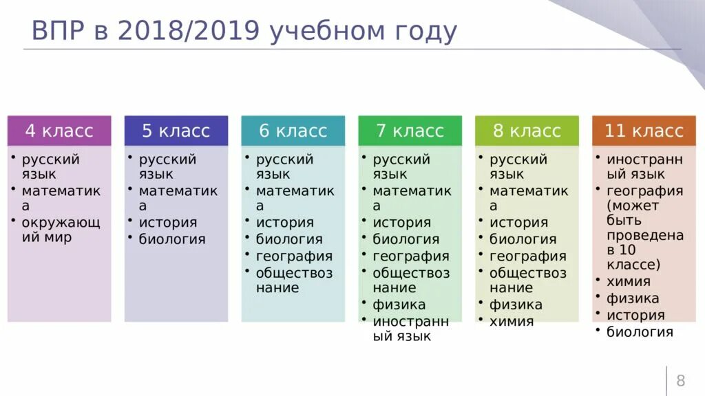 Впр 7 класс 2019 год. Какие всероссийские проверочные работы сдают в 6 классе. по каким предметам впр в 7 классе. по каким предметам впр в 6 классе. по каким предметам пишут впр в 7 классе.