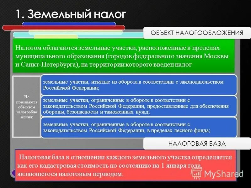 Укажите органы которые относятся к налоговым