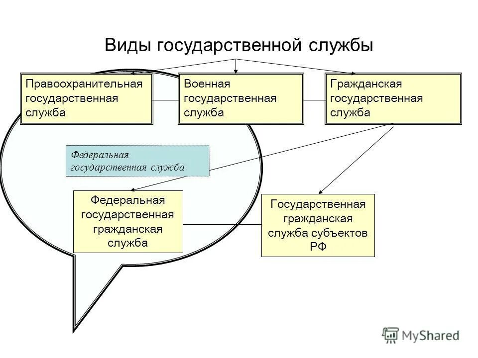 Государственная служба рф тесты