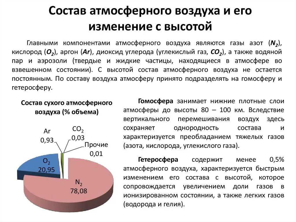 Состав атмосферного воздуха. Состпу атмосферно воздуха. Атмомосфеоный воздух состав. Основные компоненты атмосферного воздуха. Главное составляющее воздуха