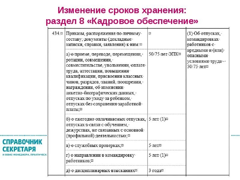 Сроки в кадровом делопроизводстве. Сроки хранения документов. Изменение сроков хранения. Изменения в делопроизводстве. Изменения в делопроизводстве в 2023