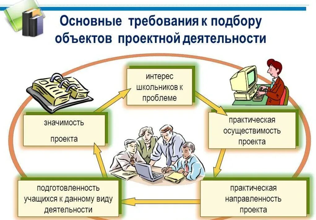 Какие деятельность работы делают. Проектная деятельность. Проектная деятельность презентация. Проектная деятельность учащихся. Проектная деятельность работа.