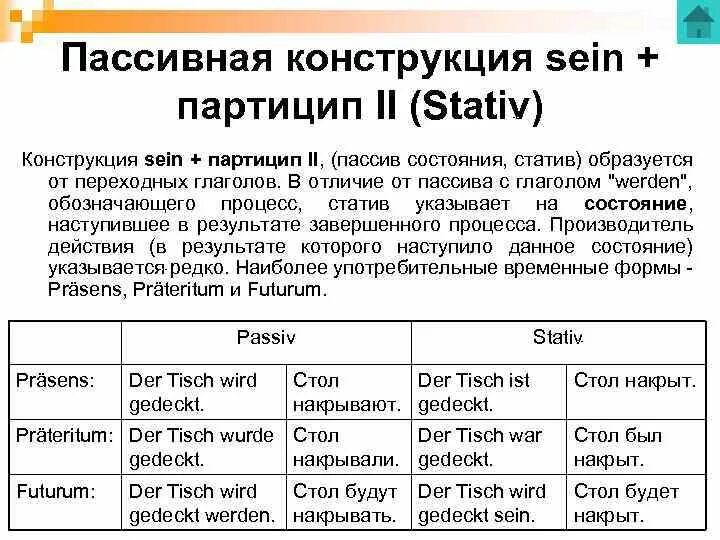 Пассивные конструкции в русском. Пассивные конструкции в немецком языке. Passiv в немецком языке. Инфинитив пассив в немецком. Werden passiv в немецком.