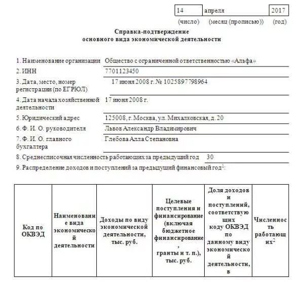 Численность работающих в подтверждении оквэд. Доходы по виду экономической деятельности для подтверждения ОКВЭД. Справка подтверждение ОКВЭД. Пример заполнения справки подтверждения ОКВЭД.