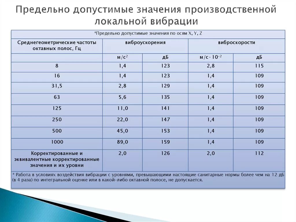 Назовите максимально допустимый