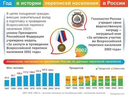 2002 2020 года