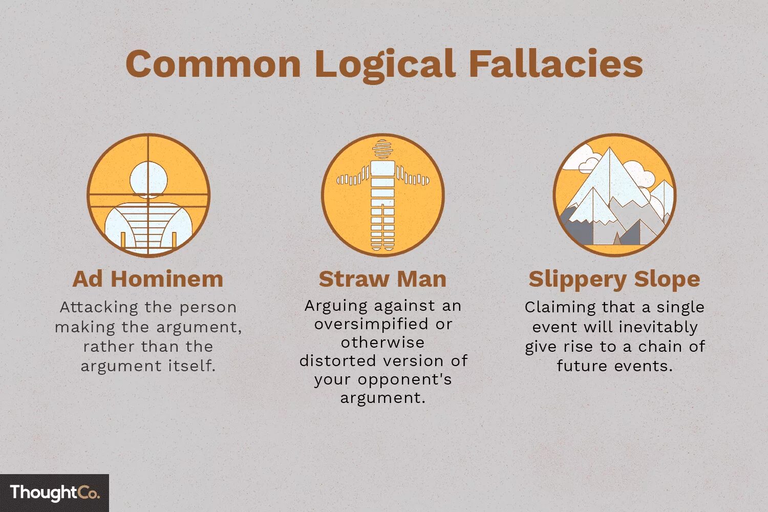 Logical Fallacies. Logical Fallacies examples. Types of Fallacies. Types of logical Fallacies.