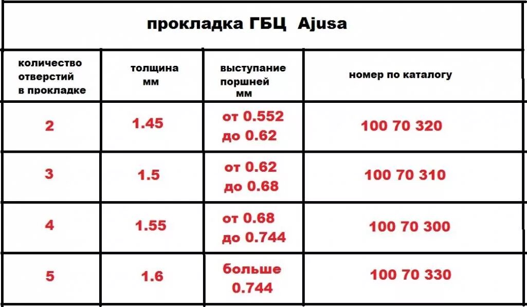 Таблица размеров прокладок ГБЦ дизельных двигателей. Прокладка ГБЦ 4jj1. Прокладка ГБЦ 2лте. Таблица прокладки ГБЦ 4д56 дизель.