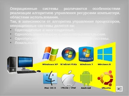 Все существующие операционные системы