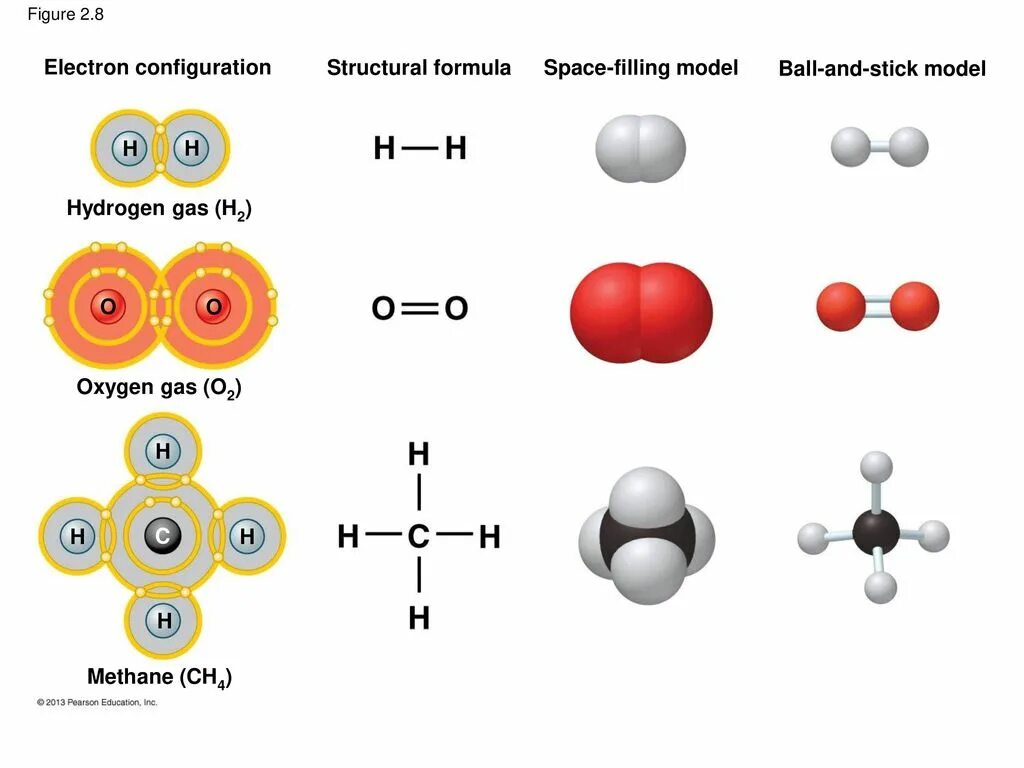 Электронная конфигурация химия 8 класс. Модель молекулы кислорода. Молекула o2. Формула молекулы. Молекула золота модель.