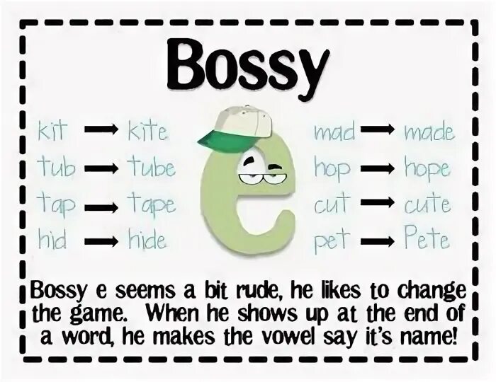Bossy e. E at the end of the Words. Bossy e Phonics. Phonics _a_e at the end. The end of reading the question