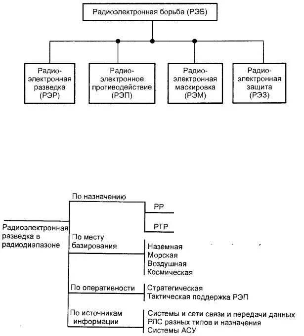Организационная структура вс сша. Состав рэб. Основные задачи рэб. Состав рэб. Организационно- штатная структура батальона рэб.