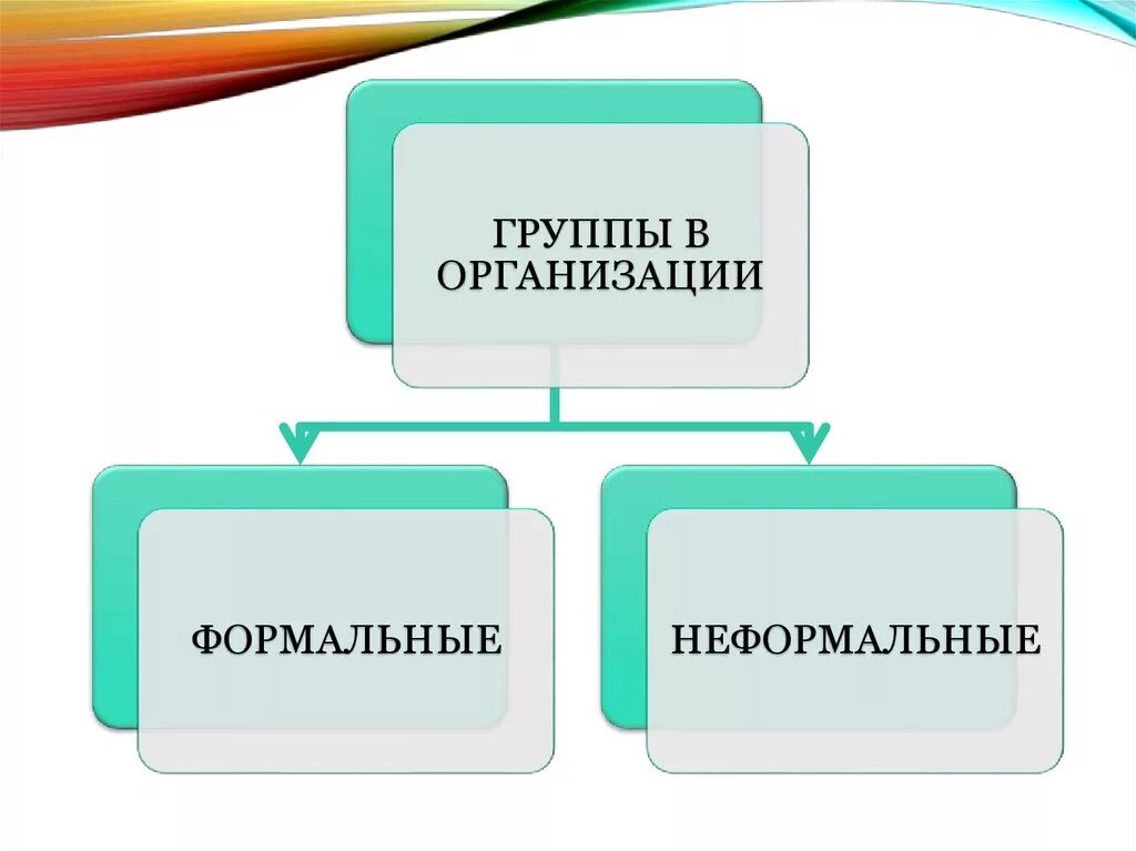 Типы формальной группы. Формальные и неформальные организации. Формальная группа и неформальная группа. Неформальная группа и неформальная организация. Формальные группы в организации.