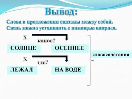 Тест связь слов в предложении
