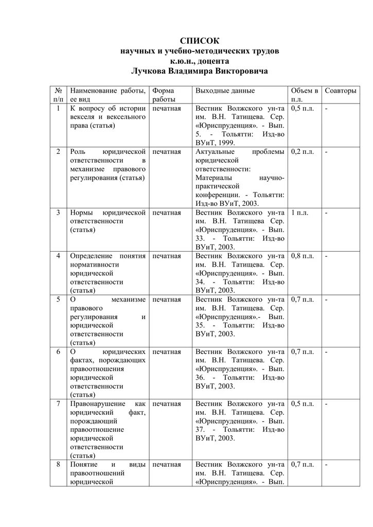 Перечень научных работ. Перечень научных работ