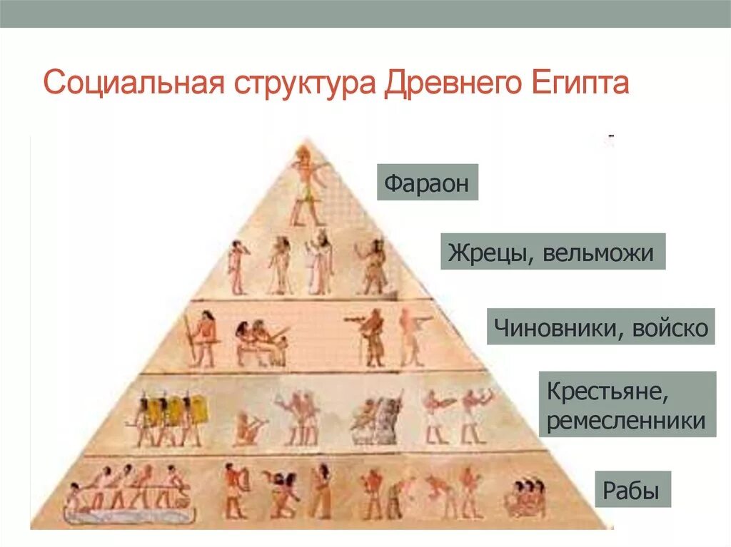 Иерархическая система общества