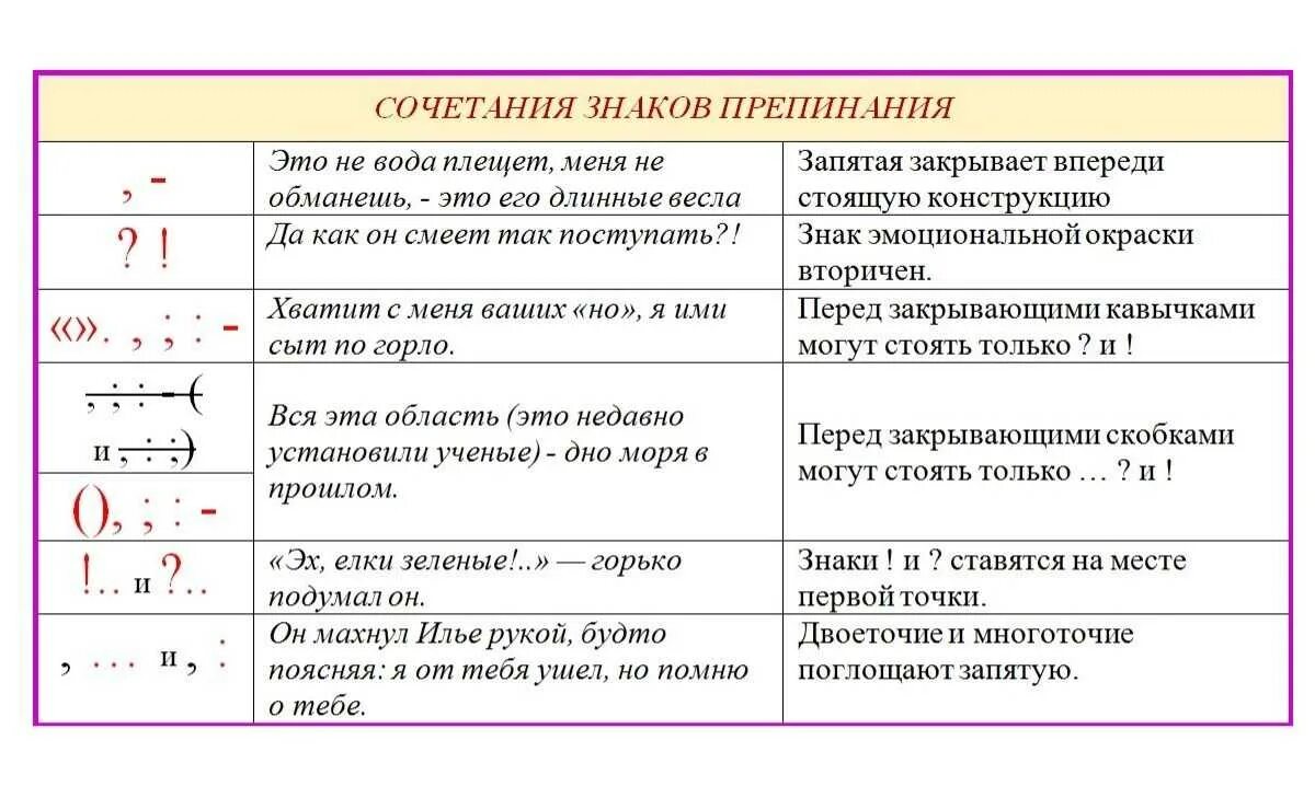 Какие знаки препинания ставится перед предложением. Кавычки знаки препинания. Знаки препинания с кавычками. Знаки при кавычках. Пунктуация после кавычек.