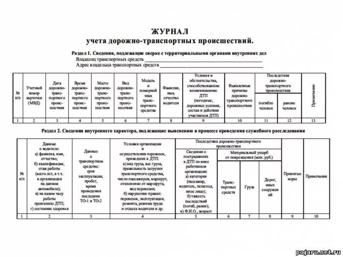 Журнал учета журналов в организации образец. Журнал учета дорожно-транспортных происшествий как заполнять. Журнал учета ДТП заполненный. Журнал учета дорожно-транспортных происшествий образец. Журнал учета ДТП владельцами транспортных средств.