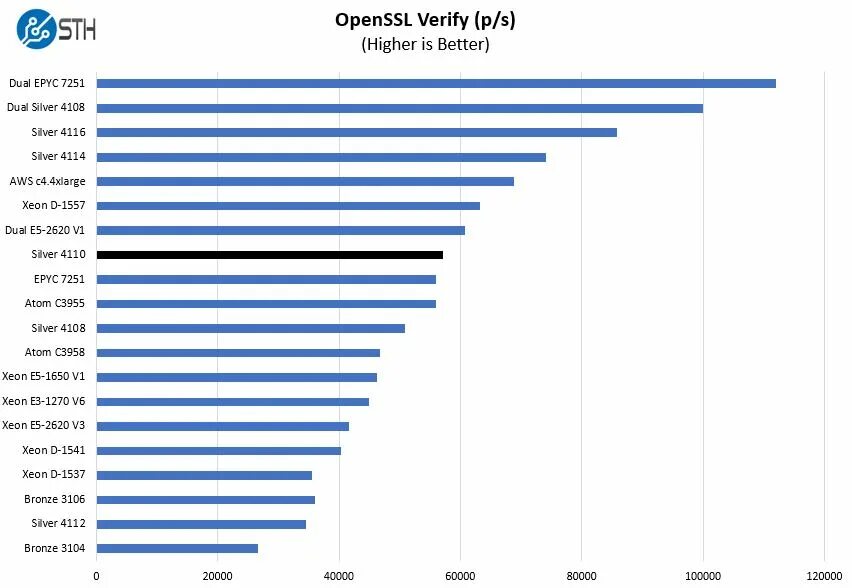 Intel r xeon r gold. Xeon e5 таблица. Процессоры Xeon e5 таблица. Таблица производительности Xeon e5. Таблица производительности Xeon 2011.