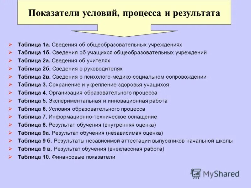 типы государственных и муниципальных учреждений. таблица учреждения образования. образовательные программы таблица. наименование образовательной программы в школе. образовательные учреждения таблица.