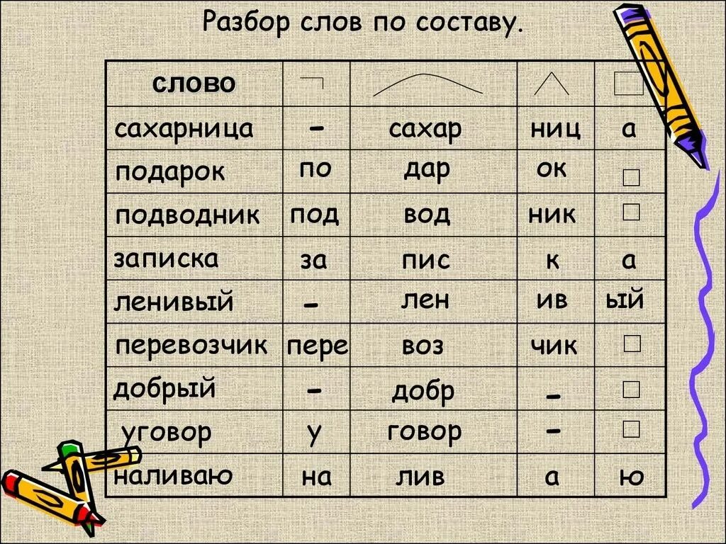 Разбери слова по составу. Разбо слова по СОСТАВУК. Рразборслов по составу. Разбор слова посрсиаву. Зазвучат морфемный