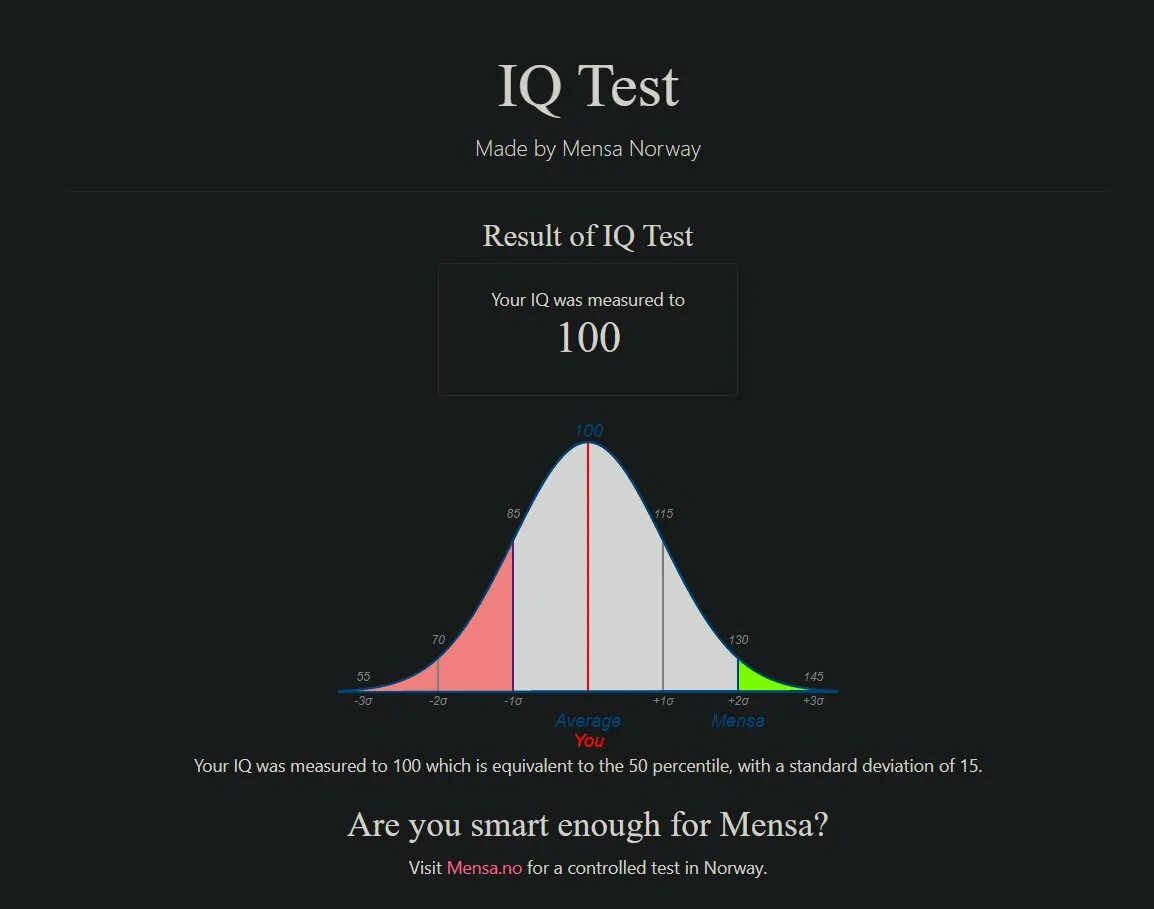 Менса. Mensa IQ Test. Менса тест IQ. 130 IQ Mensa. Айкью 166