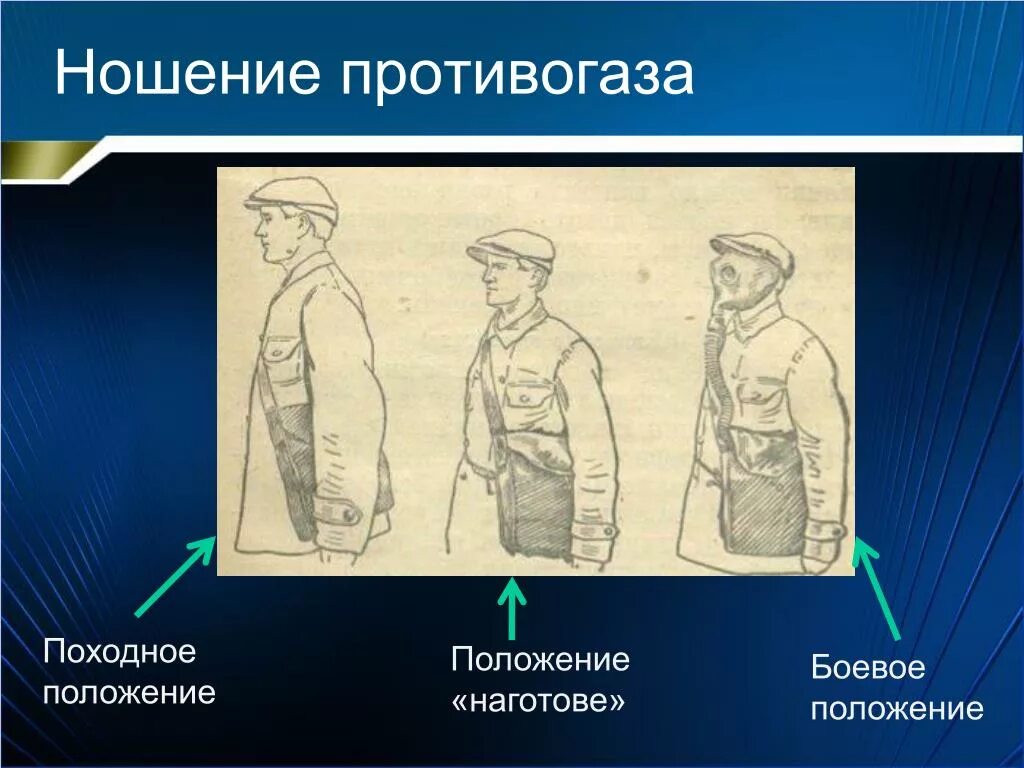 Ношение противогаза. Положение противогаза наготове. Походное положение противогаза. Походное ношение противогаза. Противогаз носят в трех положениях