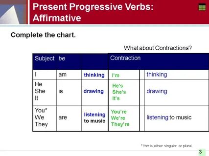 Use present simple or present progressive
