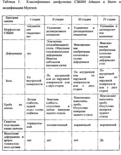 Модификация таблицы