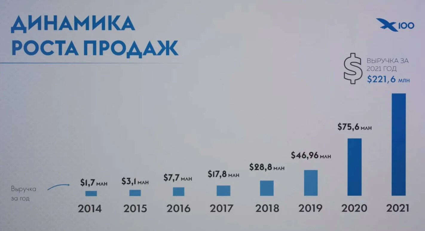 15 тысяч проданных. 15 тысяч проданных