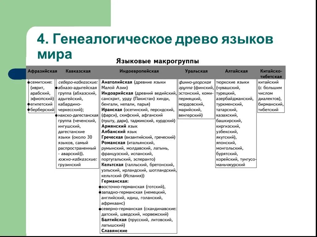 Генеалогическая классификация языков таблица. Генеалогическая классификация языков индоевропейская семья. Какие группы языков относятся к индоевропейской семье