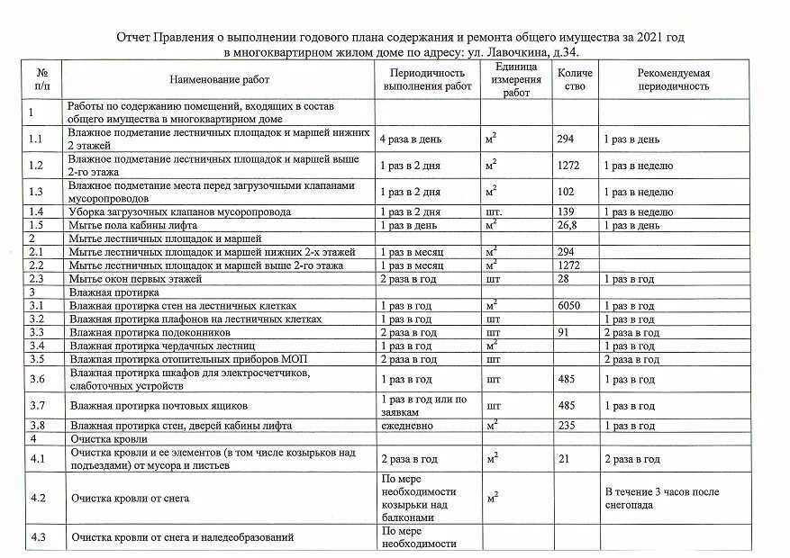 Расчет содержание и текущий ремонт. План работ по содержанию и ремонту. план текущего ремонта мкд. план содержания и ремонта ои в мкд. годовой план управления многоквартирным домом.