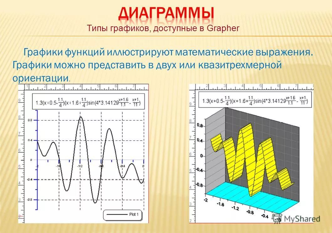 Профиль бай информатика