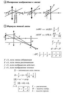 Самостоятельная работа по физике 9 класс линзы