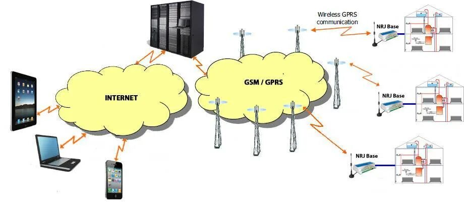 Gsm передача данных