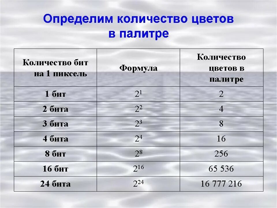 Сколько битов в 2 цветах