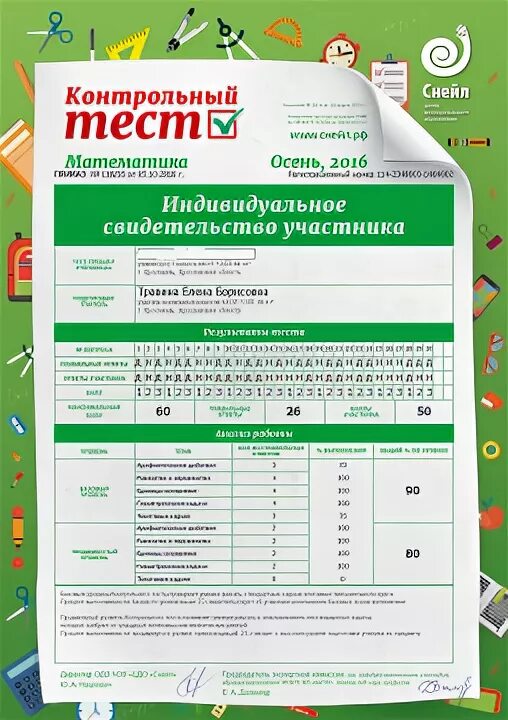 Контроль тест м. Проверочные тесты по доп развивайка средняя группа.