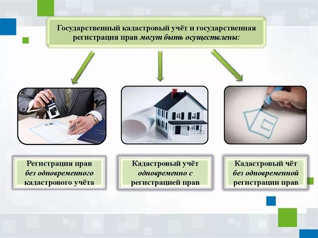 Схема постановки на кадастровый учет земельного участка. Объекты и органы государственной регистрации недвижимости. Постановка недвижимости на кадастровый учет. Объекты и органы государственной регистрации недвижимости. Схема государственной регистрации.