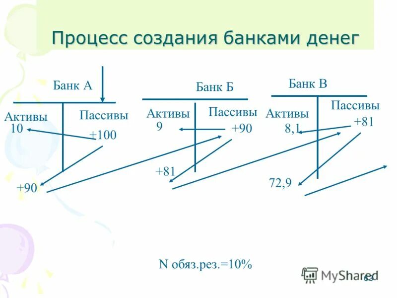 Банковские гарант схема. Бизнес процесс платежной системы. Процесс бизнес-планирования. Этапы создания кредитной организации схема. Механизм создания банками кредитных денег.