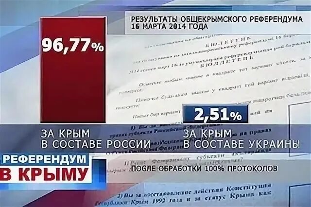 Референдум в Крыму 2014. Референдум в Севастополе 2014. Итоги референдума в Крыму 2014.