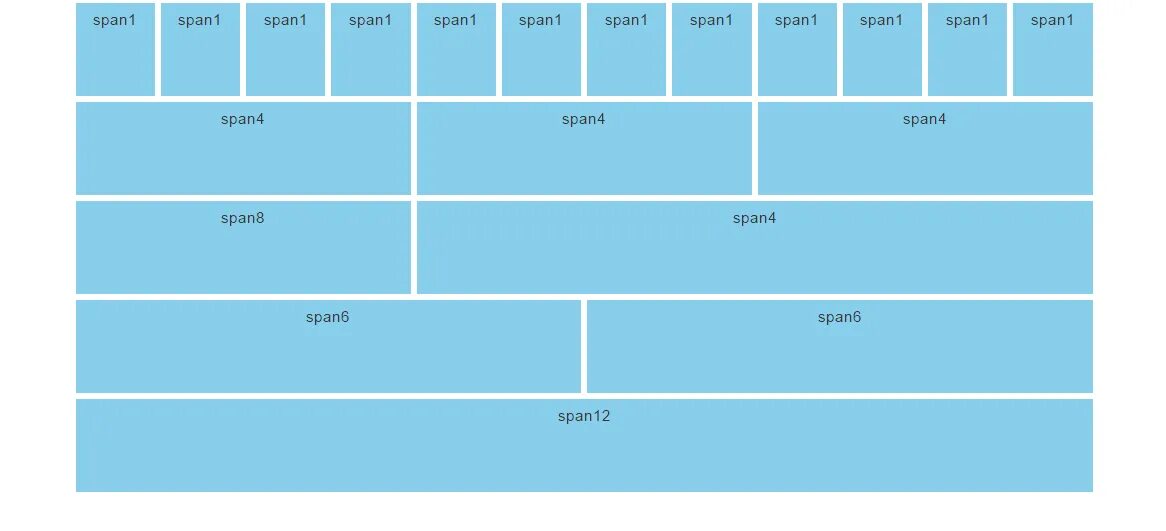 Css размер экрана. Бутстрап сетка 12 колонок. Bootstrap сетка. Модульная сетка для сайта. Сетка разметки бутстрап.