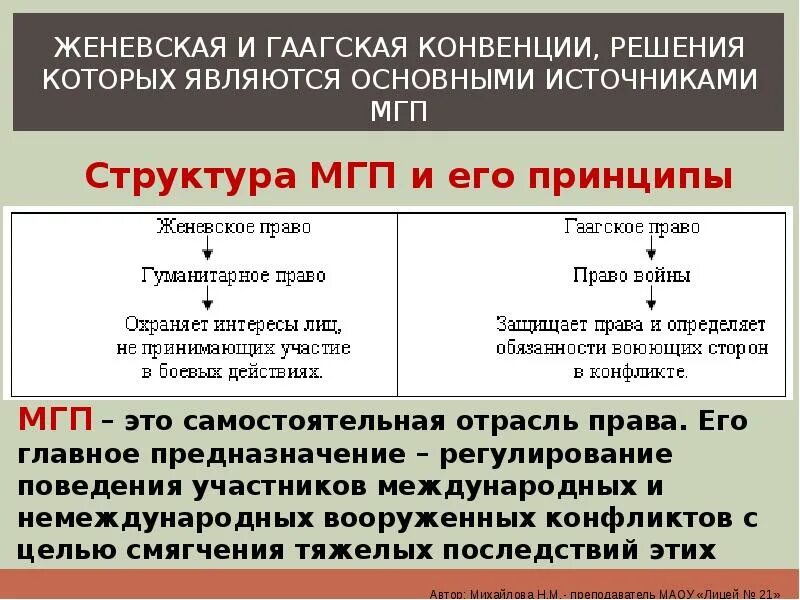 Гаагская конвенция. Принципы Гаагской конвенции. Гаагское право и Женевское право. Основные положения Женевской конвенции.