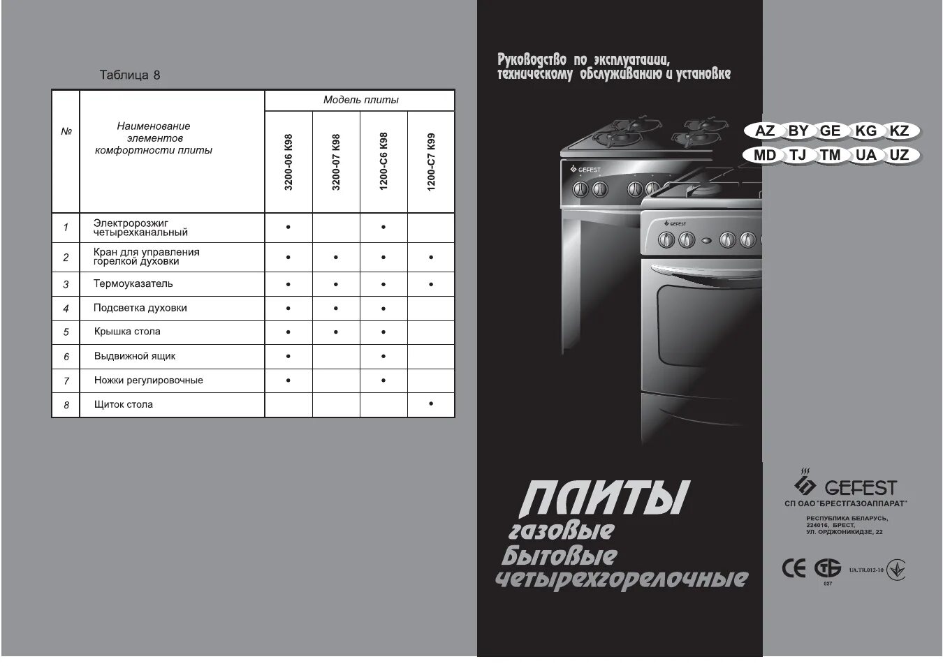 Инструкция брест. Газовая плита Гефест 3100 температура в духовке. Газовая плита Gefest Брест 300 04. Газовая плита Гефест Брест 300-06 инструкция.