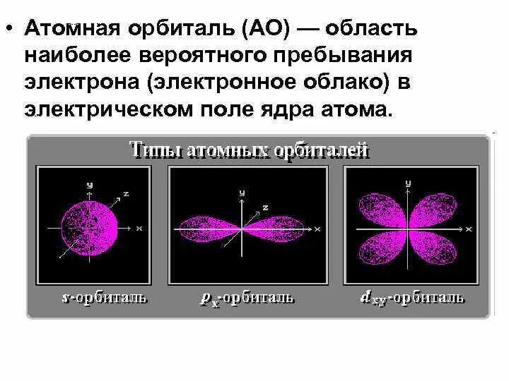 Поле атом. Электронные поля атомов. атомная орбиталь органика. атомные орбитали алюминия. атомная орбиталь йода.