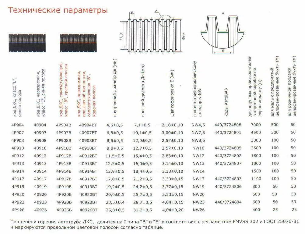 Размеры гофры для кабеля автомобильная. Гофра автомобильная разрезная Размеры. Гофра для кабеля разрезная Размеры. Размеры гофры для автомобильной проводки.