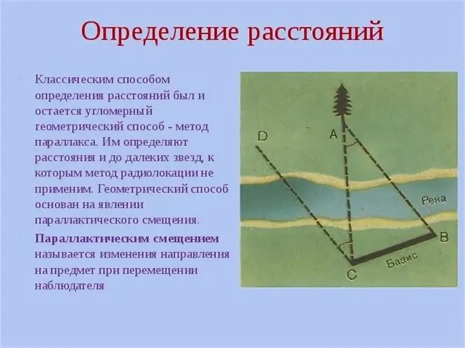 Определение расстояний дорог. Определение расстояния. методы определения расстояний. метод определения расстояния.
