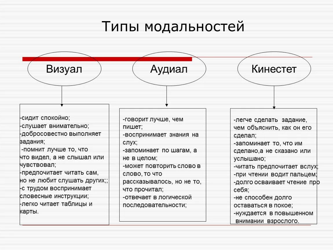 Модальность стимула. Модальности восприятия в психологии. Определить вид модальности. Модальность образа. Типы психологической модальности.