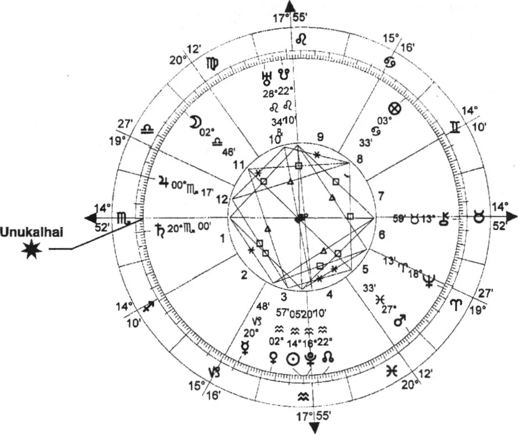 Ascendant в натальной карте. Асцендент в скорпионе у женщины. Асцендент в скорпионе знаменитости. Асцендент в знаке скорпиона. Асцендент во льве знаменитости.