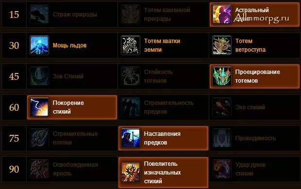Энх шаман 3.3.5 ПВЕ гайд. Гайд ПВЕ Шам. Энх шаман таланты. Энх шаман 3.3.5 гайд.
